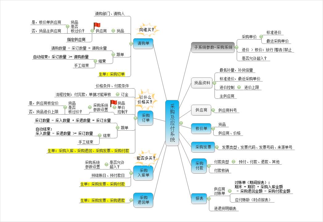 幣加德ERP系統-采購管理系統-應付賬款管理 幣加德ERP系統-采購管理系統-應付賬款管理